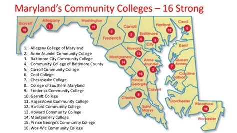 list of community colleges in maryland